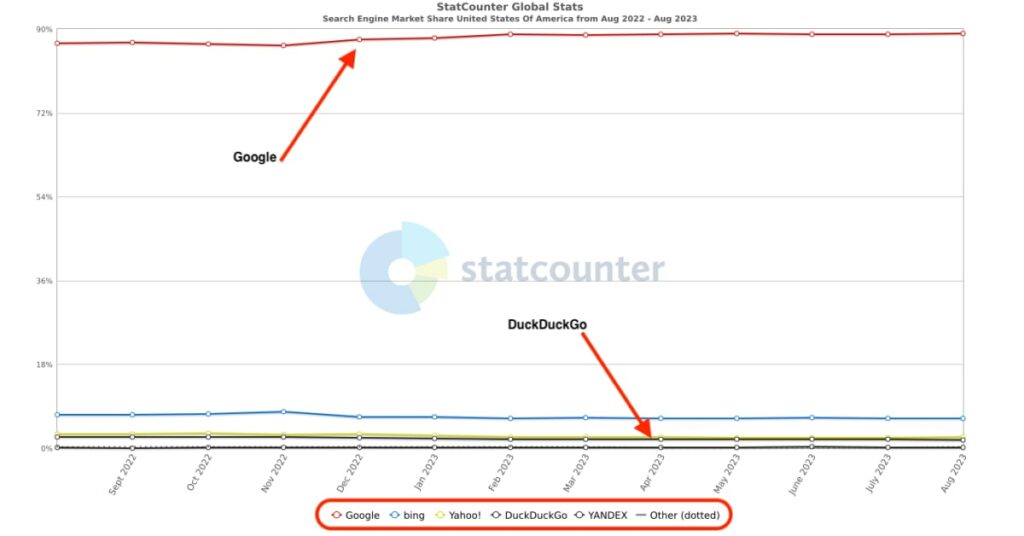 The Best Private Search Engines [2024] | Incogni