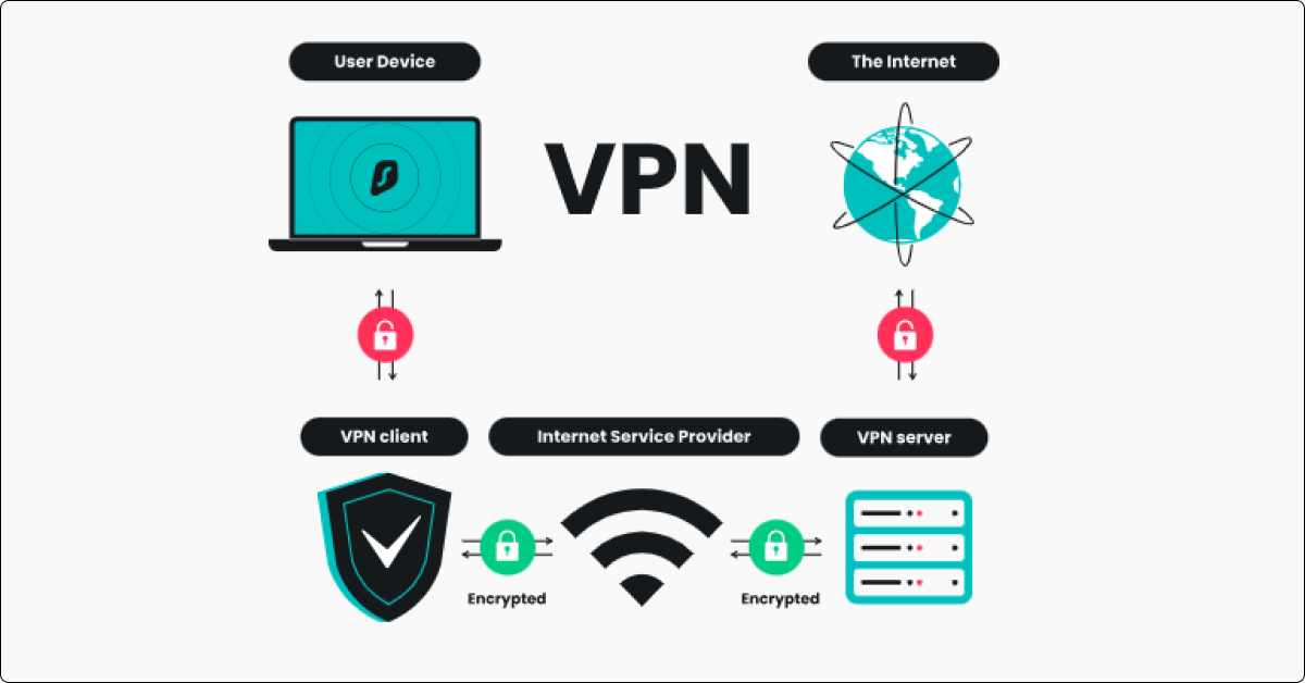 What is a VPN & how does it work? [2024] | Incogni