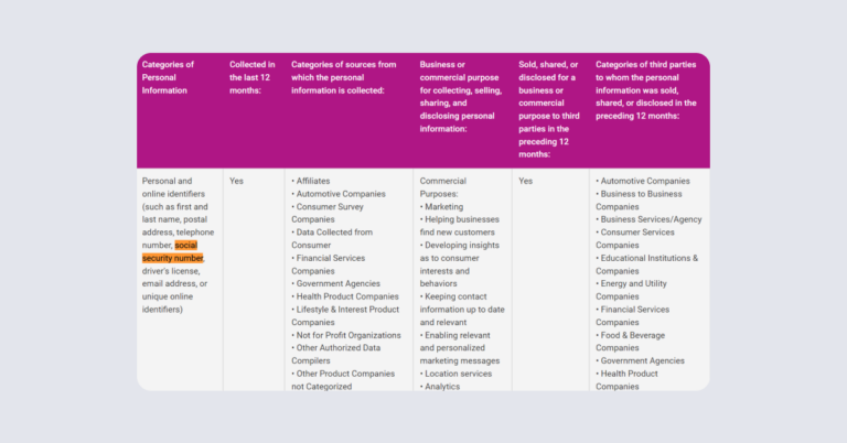 Is OptOutPrescreen a legit website? Our review [2025] | Incogni