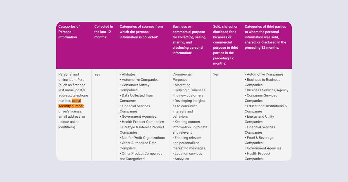Is OptOutPrescreen a legit website? Our review [2025] | Incogni