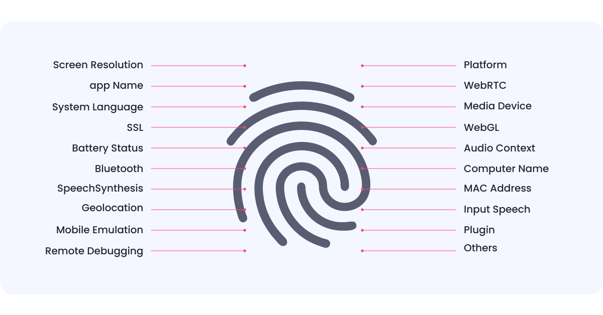 What is digital fingerprinting? [2024] Incogni
