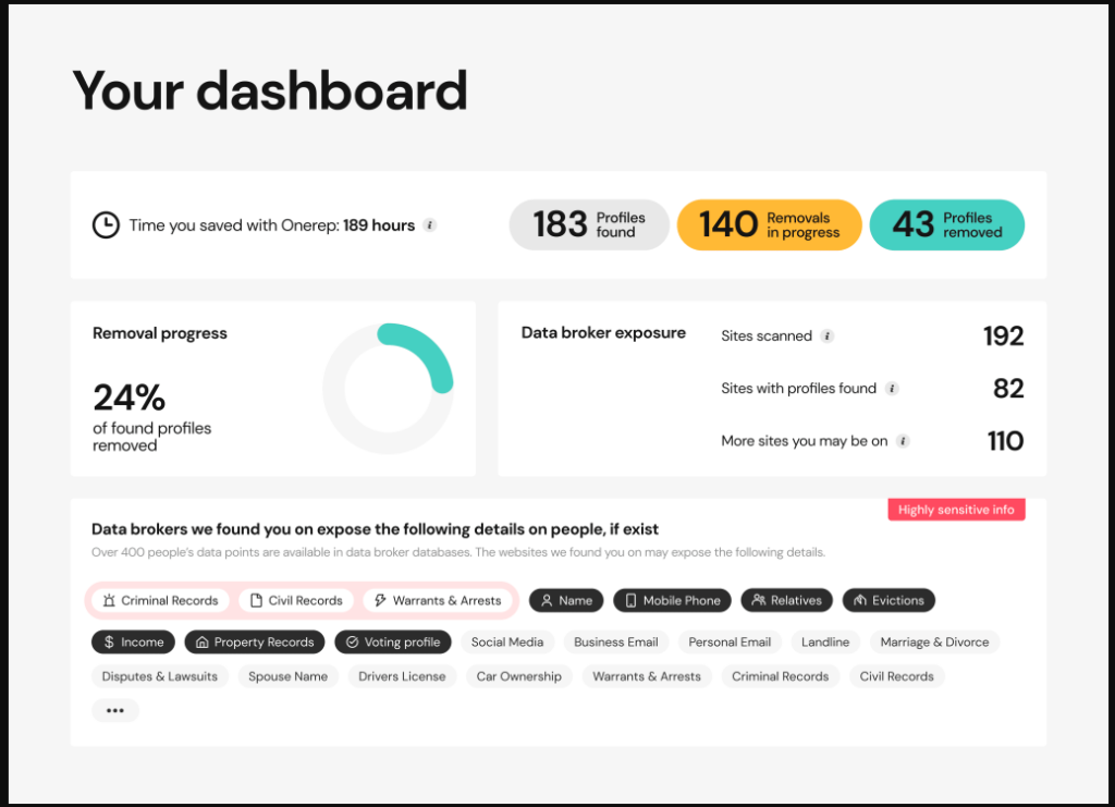 Onerep review: OneRep dashboard