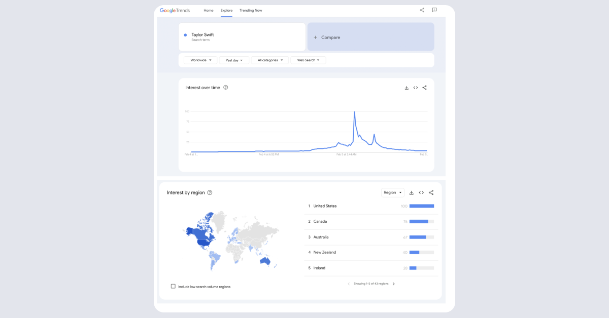How many times has my name been Googled? [2024] Incogni