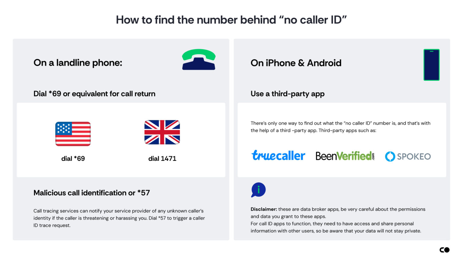 how to find out who is calling you no caller id