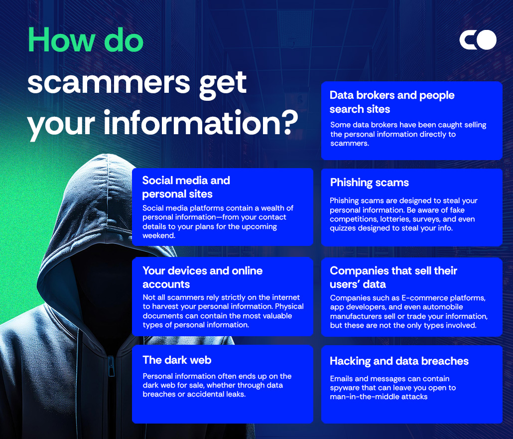 How do scammers get your information? [2026] | Incogni