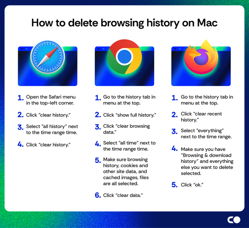 How to delete history on a mac infographic